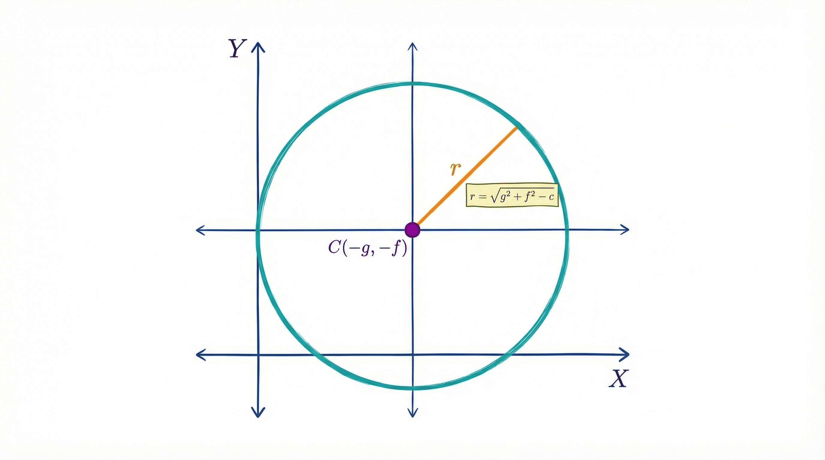 Figure 2.2: General Equation Parameters